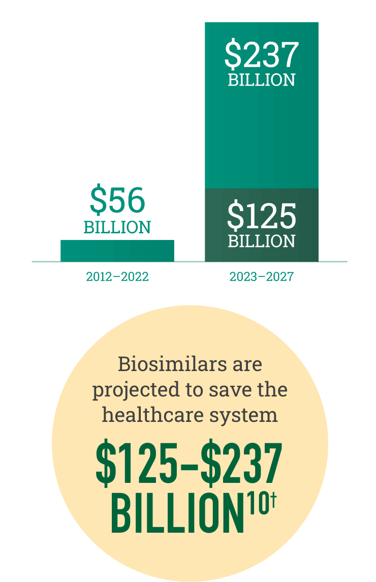 Biosimilars Graph