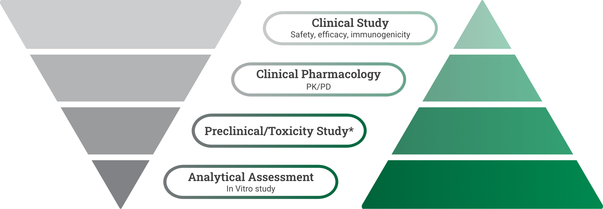 FDA-approval process for biologics vs biosimilars