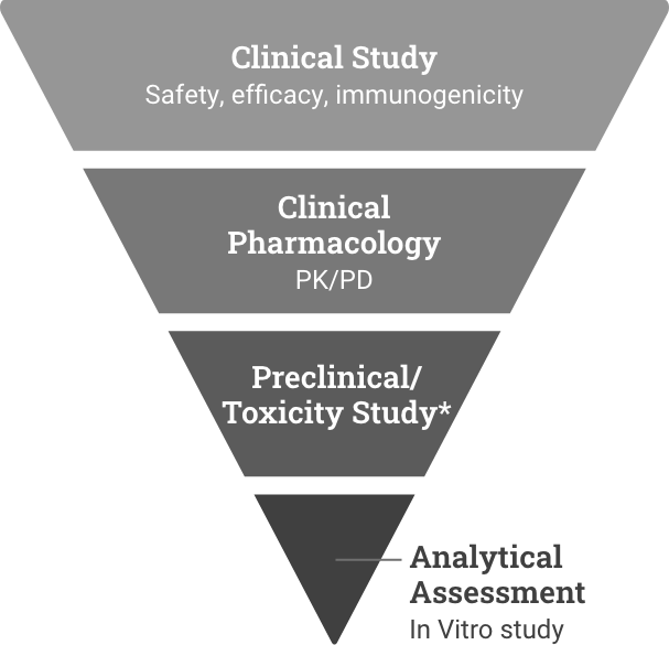 Grayscale Development Pyramid