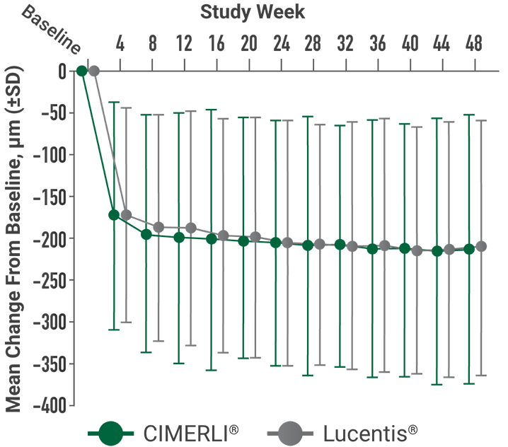 FCP thickness chart